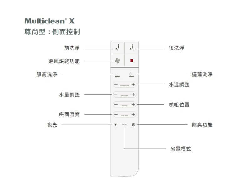 ROCA Multiclean X A804020005 柔方形電子廁板 (尊尚型) Roca A804020005 Multiclean X remote controller 窩居生活 | WoJu Living