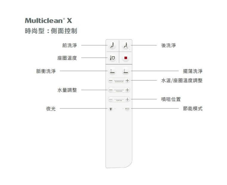 ROCA Multiclean X A804035005 圓形電子廁板 (時尚型) Roca A804035005 Multiclean X remote controller 窩居生活 | WoJu Living